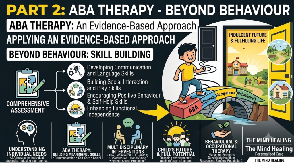 ABA Therapy, ADHD & Autism Assessment: Why Early Intervention Can Change a Child’s Future (Part 2)