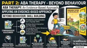 ABA Therapy, ADHD & Autism Assessment: Why Early Intervention Can Change a Child’s Future (Part 2)